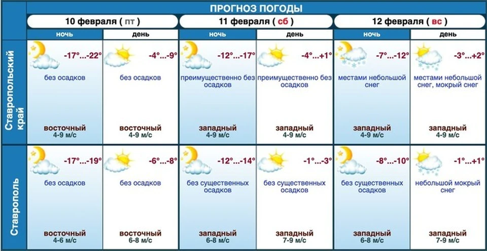 Фото: Ставропольский гидрометцентр