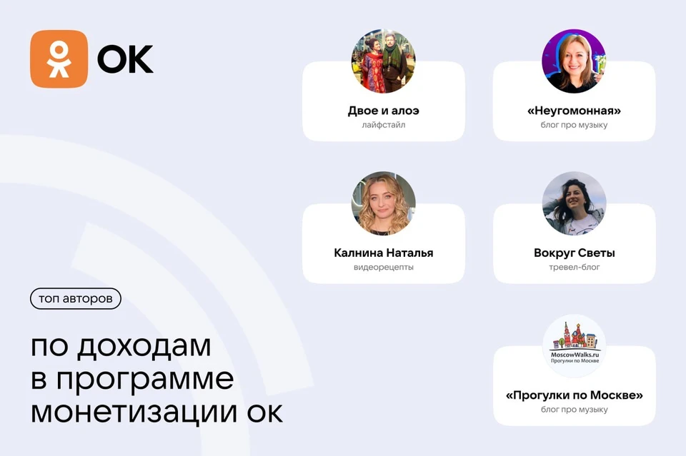 Благодаря новым программам монетизации авторы в ОК стали зарабатывать в два раза больше.