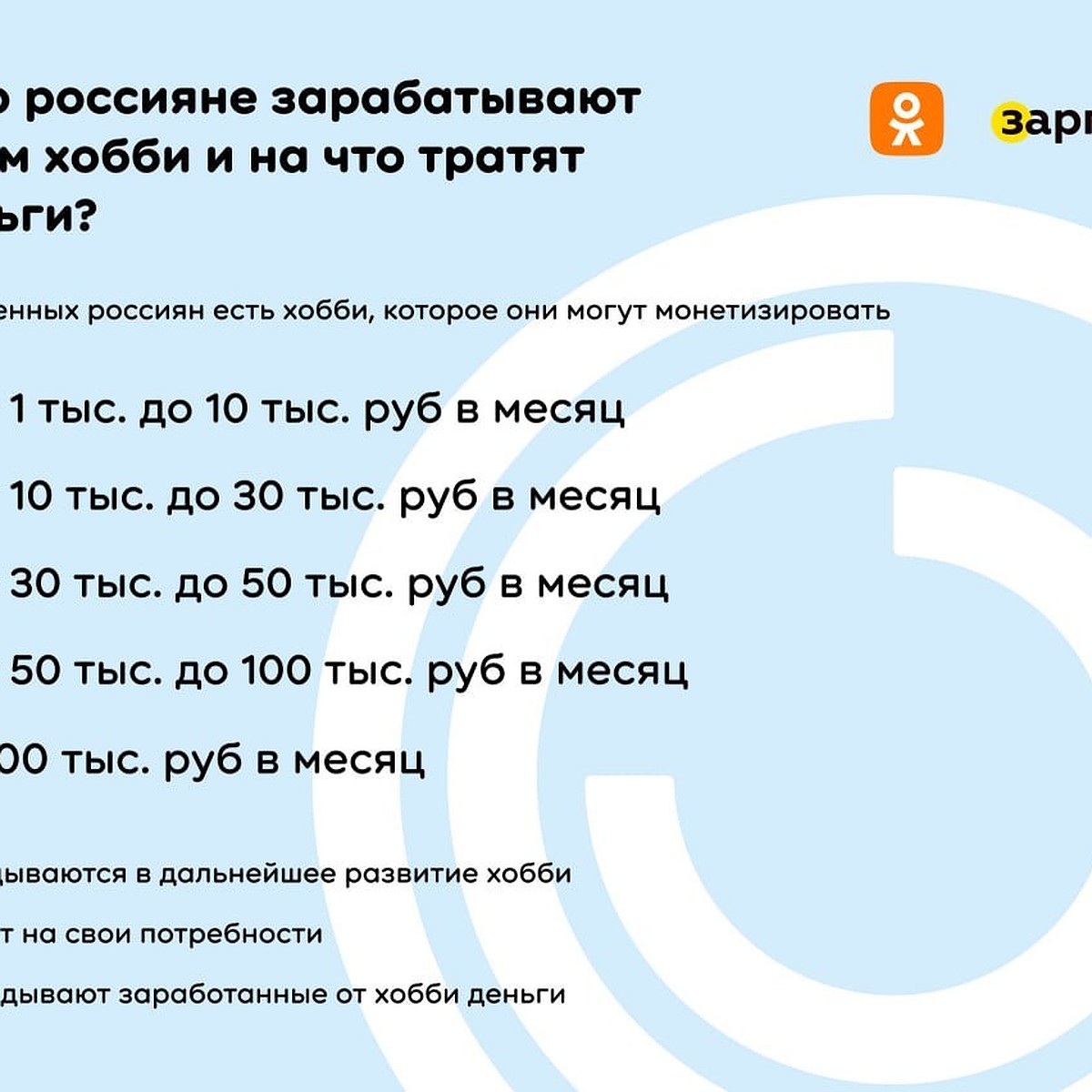 Каждый третий россиянин зарабатывает на своем хобби - KP.RU