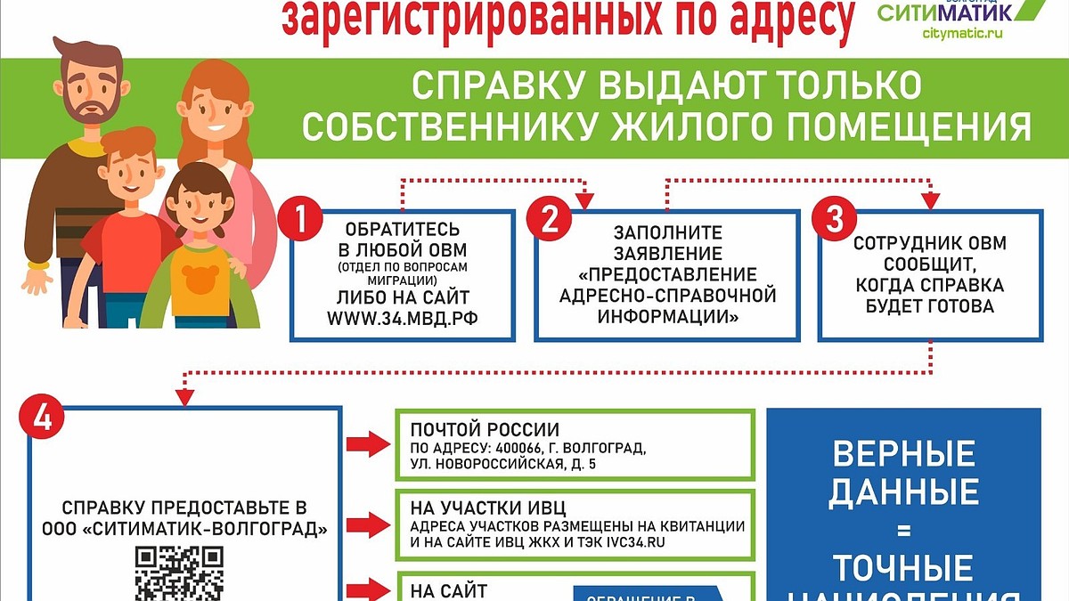 Ситиматик-Волгоград»: как открыть лицевой счет или внести в него изменения  - KP.RU