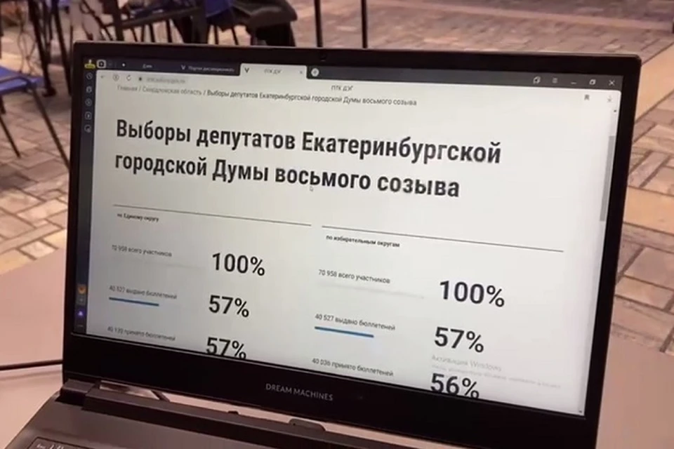 57% бюллетеней в электронном виде были направлены в территориальные комиссии ДЭГ Фото: скриншот с видео ЦИК