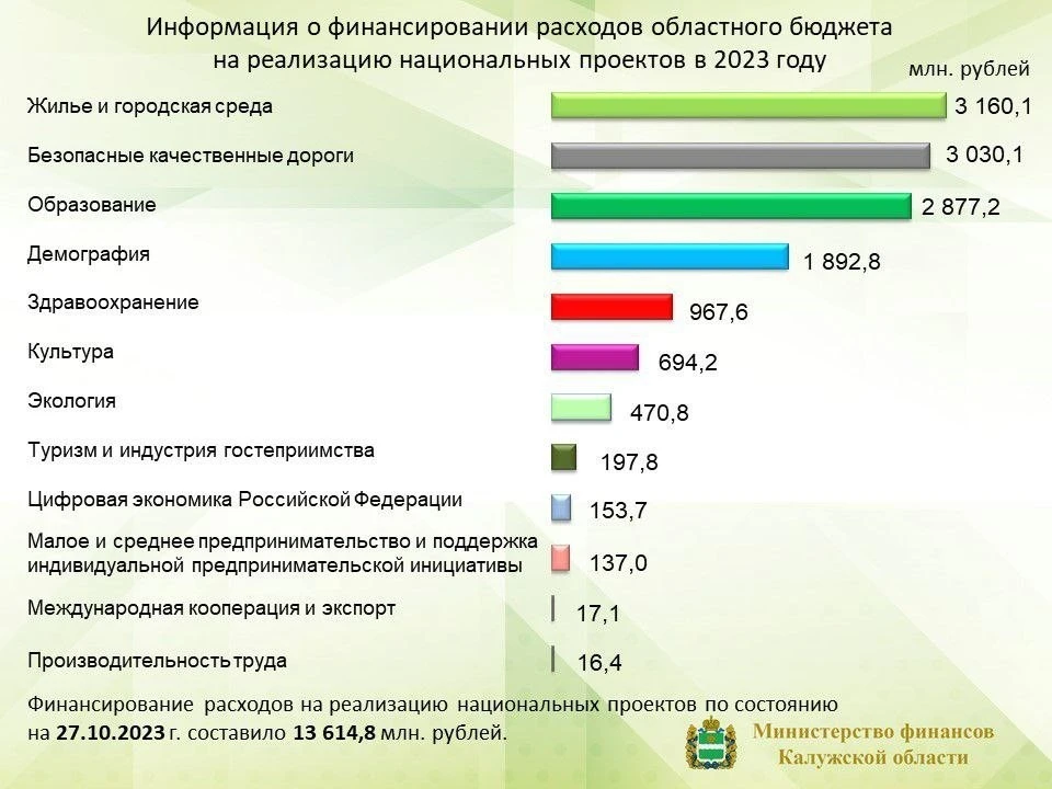 В 2020 году в Саратовской области будет реализован национальный проект "Демограф