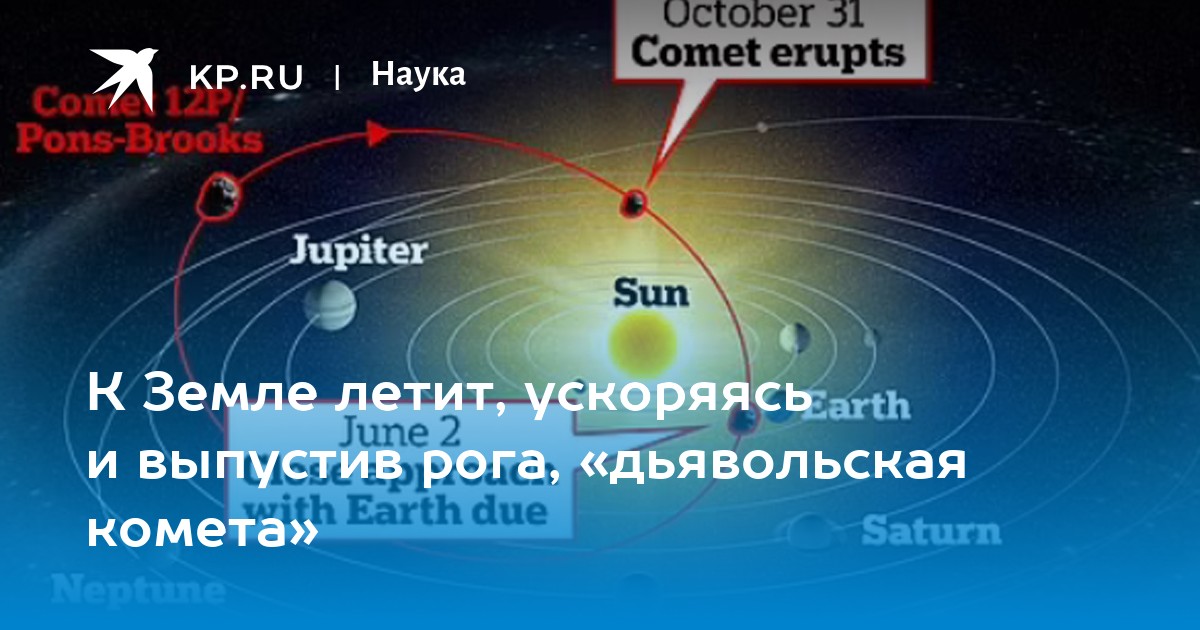 К Земле летит, ускоряясь и выпустив рога, «дьявольская комета»