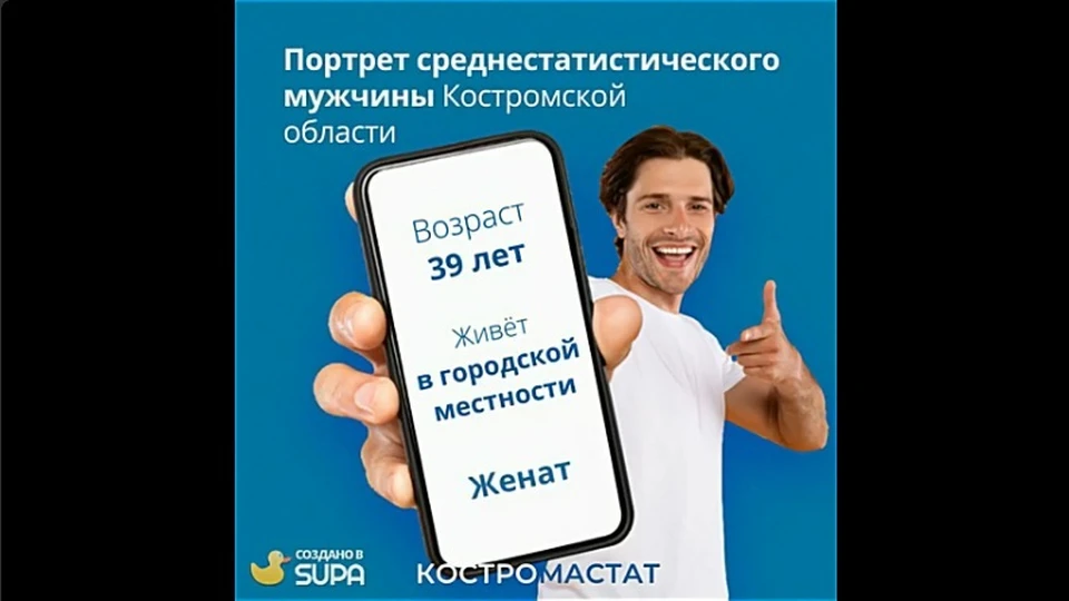 Фото: Костромастат