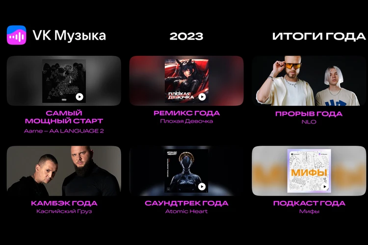 VK Музыка делится итогами года: что и кого чаще всего слушали пользователи России и стран СНГ в 2023-м — самые популярные треки, альбомы и исполнители