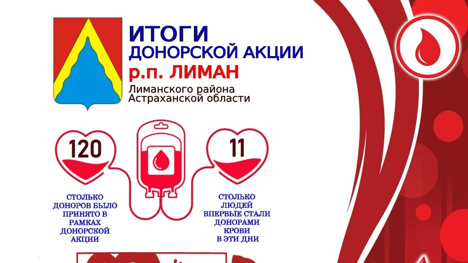 Фото: министерство здравоохранения Астраханской области