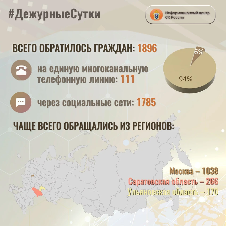 Саратов на втором месте по количеству обращений к Александру Бастрыкину (Информационный центр СК России )
