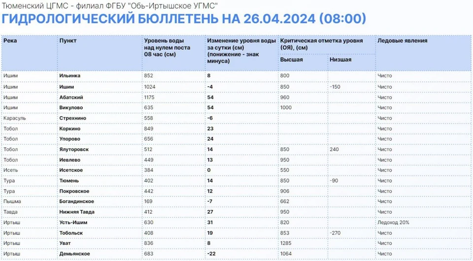 Фото: Информационный центр правительства Тюменской области.