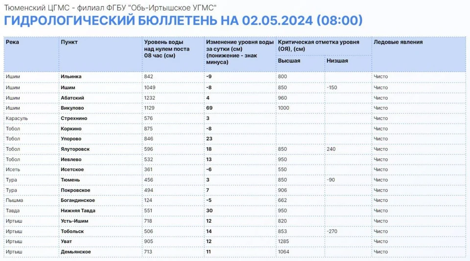 Фото: Информационный центр правительства Тюменской области.