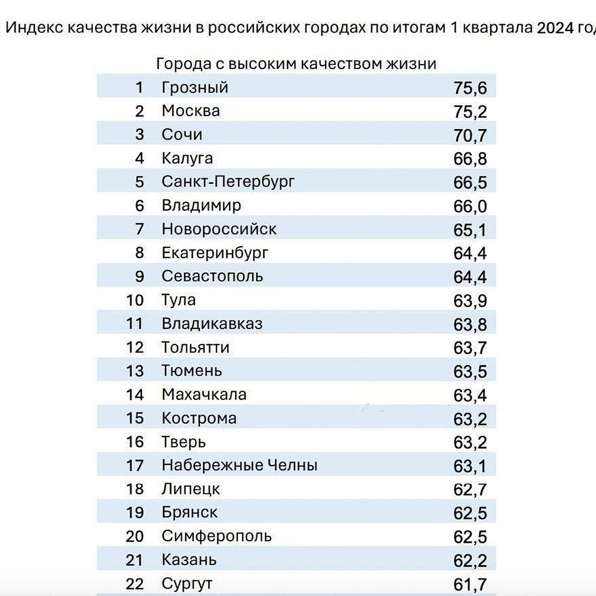 Кострома попала в ТОП-15 городов России по качеству жизни - KP.RU