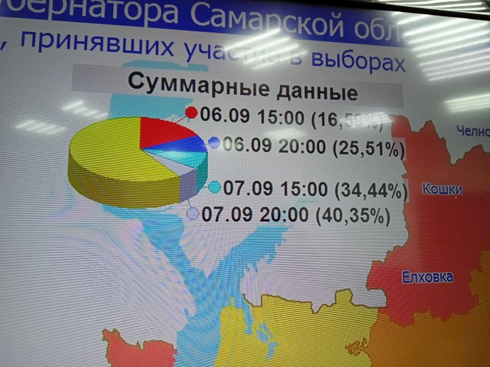 За два дня выборов свой голос отдали более 962 тысяч самарцев