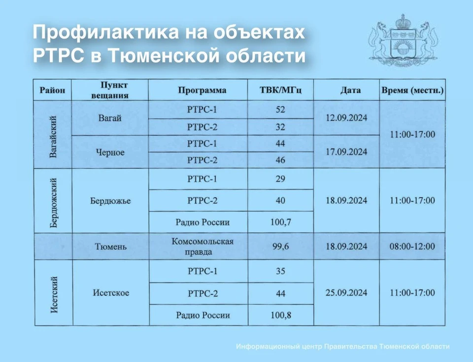 Фото: Информационный центр правительства Тюменской области.