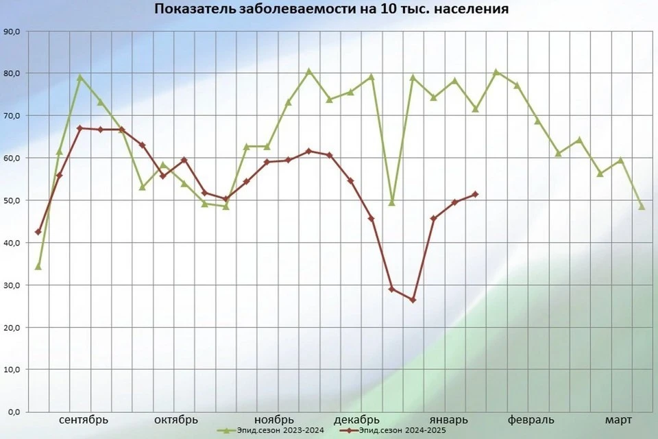 Фото: Роспотребнадзор Башкирии