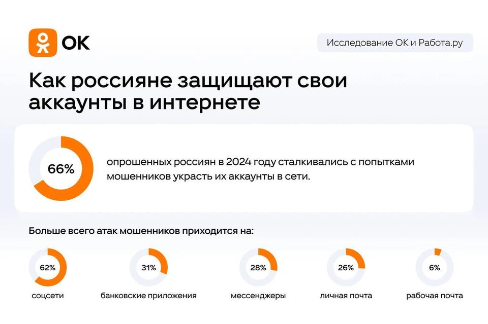 Фото: Одноклассники