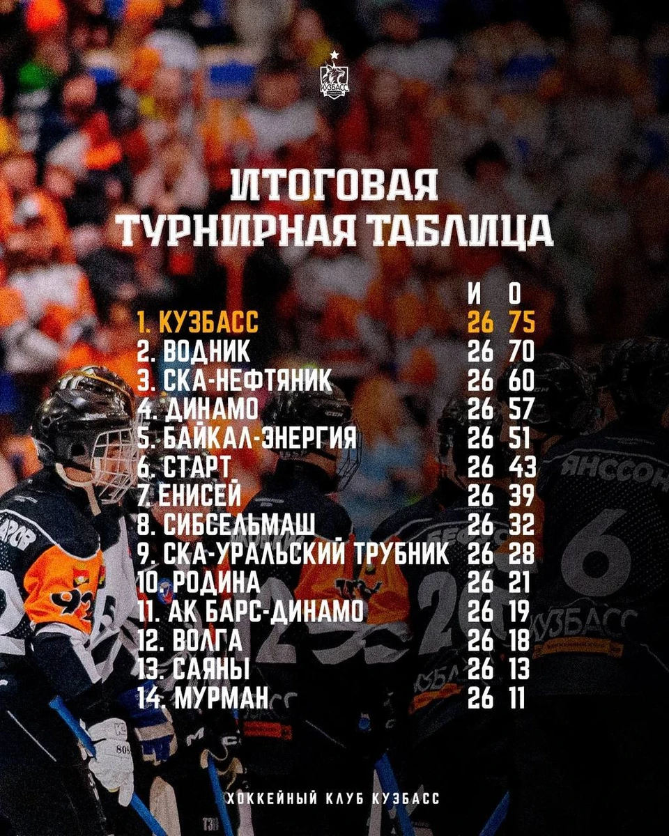 Фото: ХК "Кузбасс".