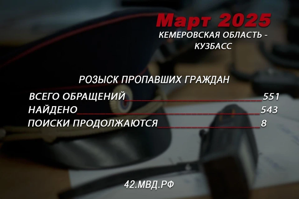 В Кузбассе в марте найдены 543 пропавших гражданина. Фото: пресс-служба ГУ МВД России по Кузбассу.
