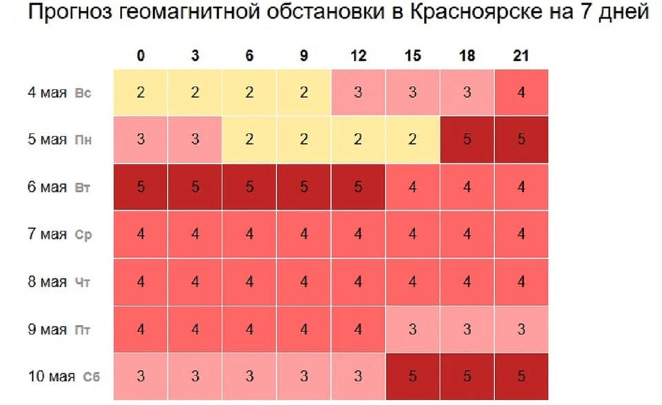 Красноярск накроет магнитная буря. Скриншот: Time-in.ru