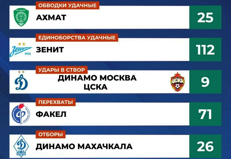 Фото из телеграм-канала РУСТАТ.