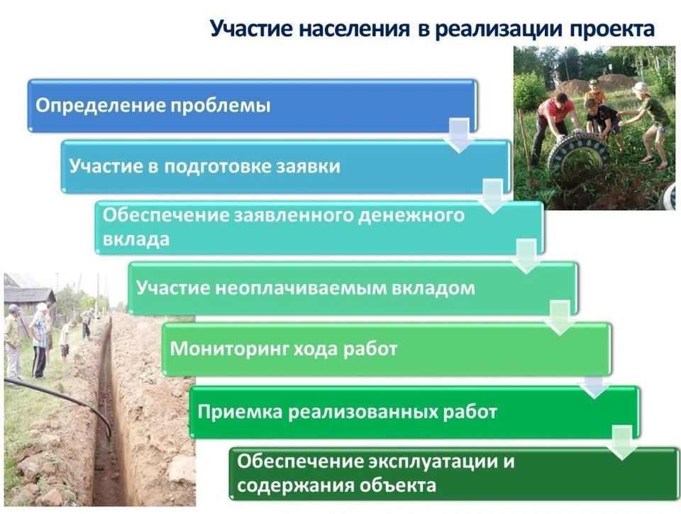 Данный проект предоставляет гражданам возможность активно участвовать в выборе территорий, требующих улучшения и ремонта. Фото: Киров.рф