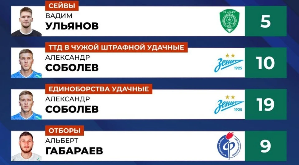 Фото из телеграм-канала РУСТАТ.