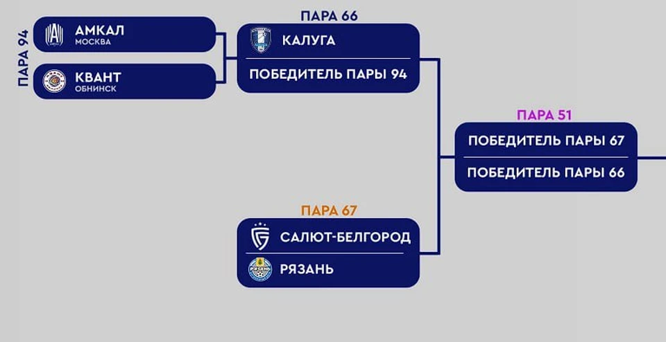 Белгородский «Салют» начнет поход за Кубком России по футболу со второго отборочного раунда.