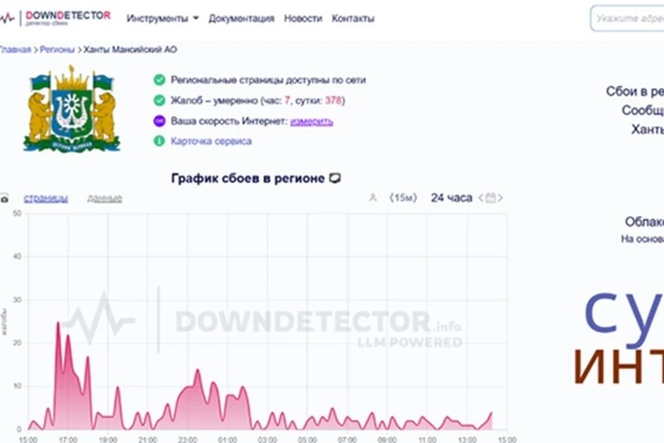 Скрин с сайта Downdetector.su