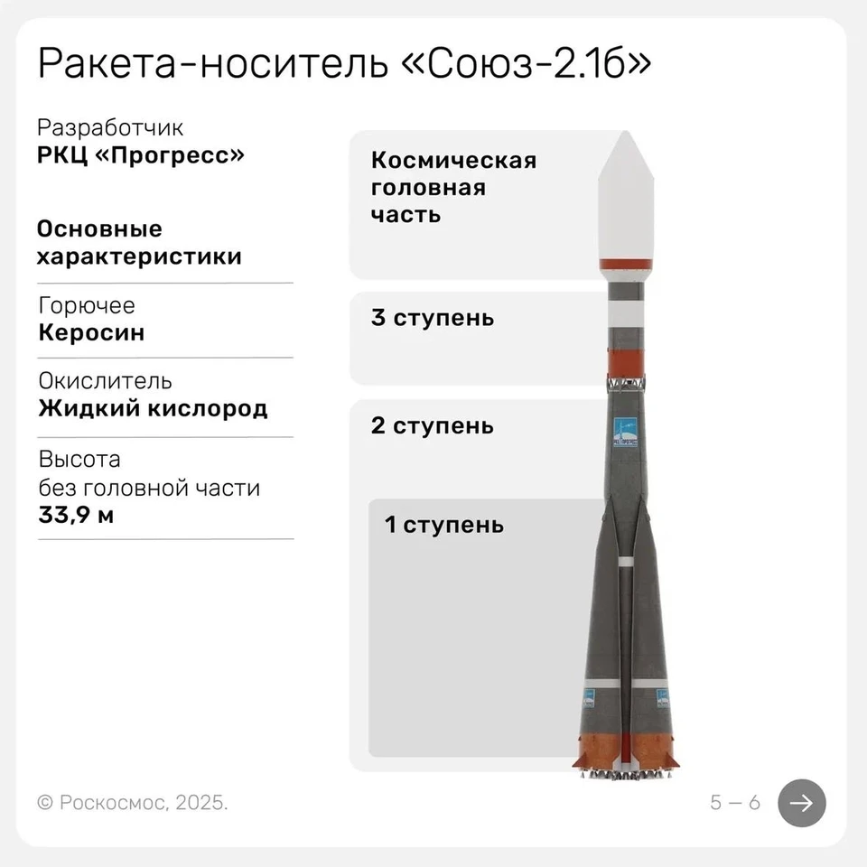 Фото: «Роскосмос»