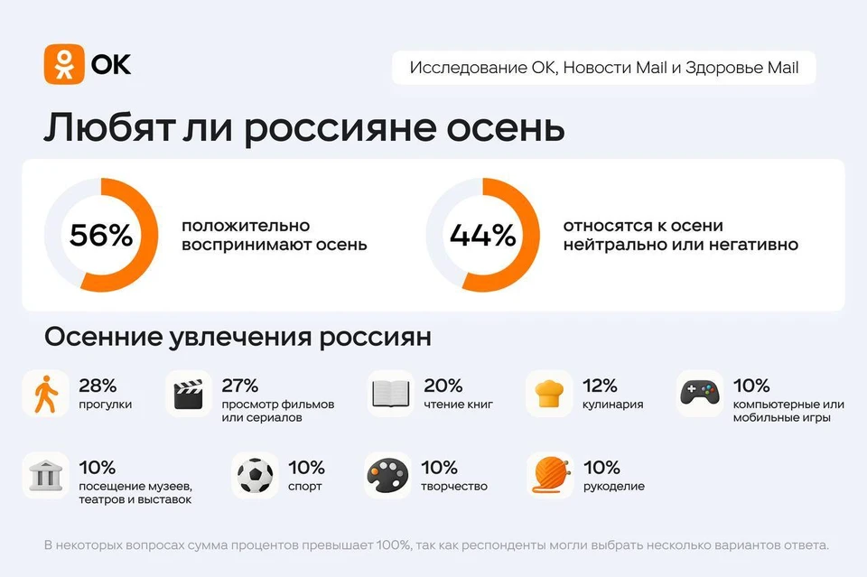 Фото: пресс-служба ОК