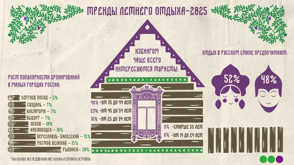 Фото: предоставлено пресс-службой ПАО «МегаФон»