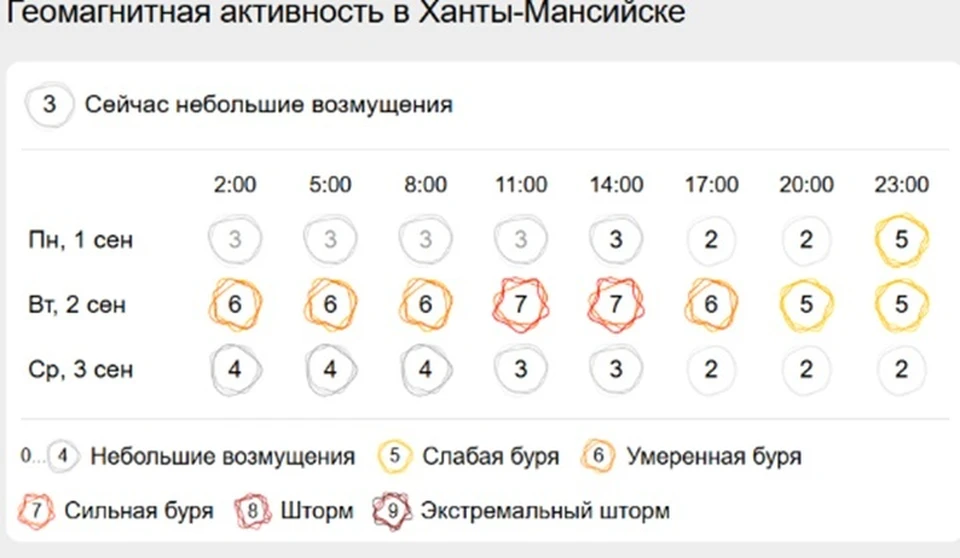 Скрин с потрала Гисметео