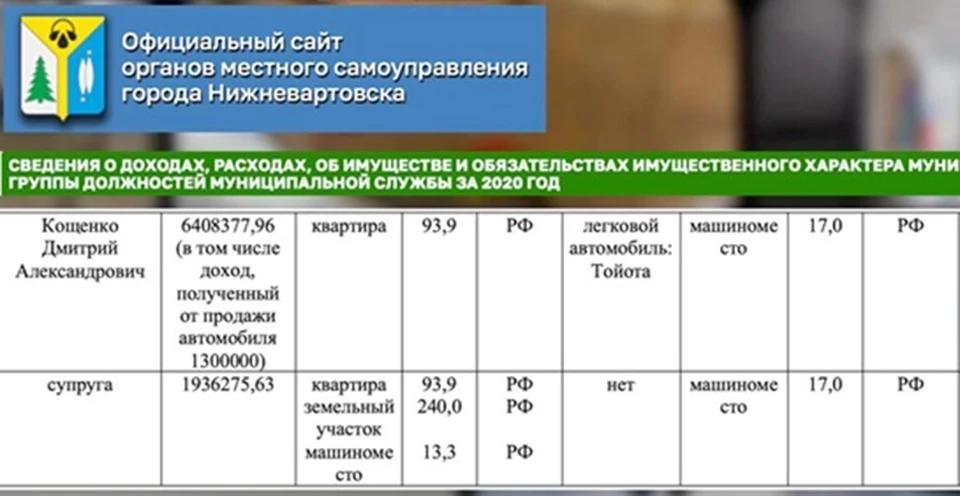 Фото: тг-канал ЧП Нижневартовск