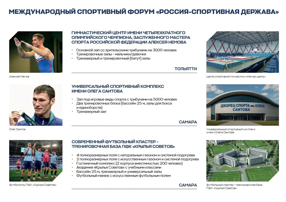 Проекты будущих спортивных центров, которые построят в Самаре и Тольятти / Фото: max.ru/Fedorischev63
