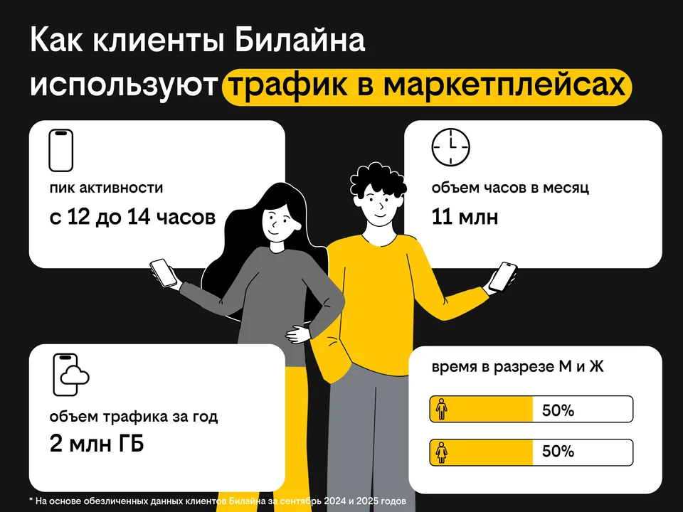 Фото: предоставлено пресс-службой Билайн.