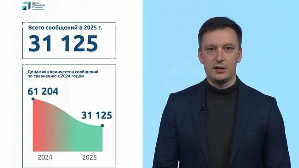 Денис Боднюк озвучил результаты анализа обращений от астраханцев, которые поступили в ЦУР в течение года