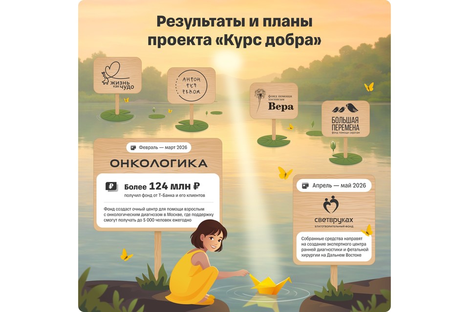 Курс добра до Дальнего Востока доведет: в регионе создадут систему помощи новорожденным с пороками развития