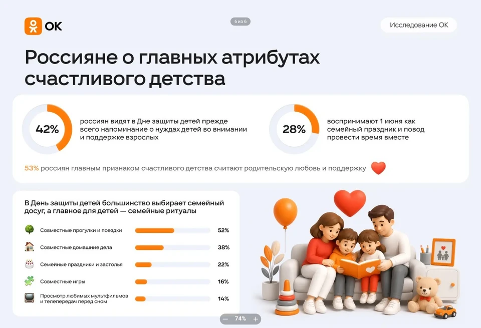 Фото: "Одноклассники"