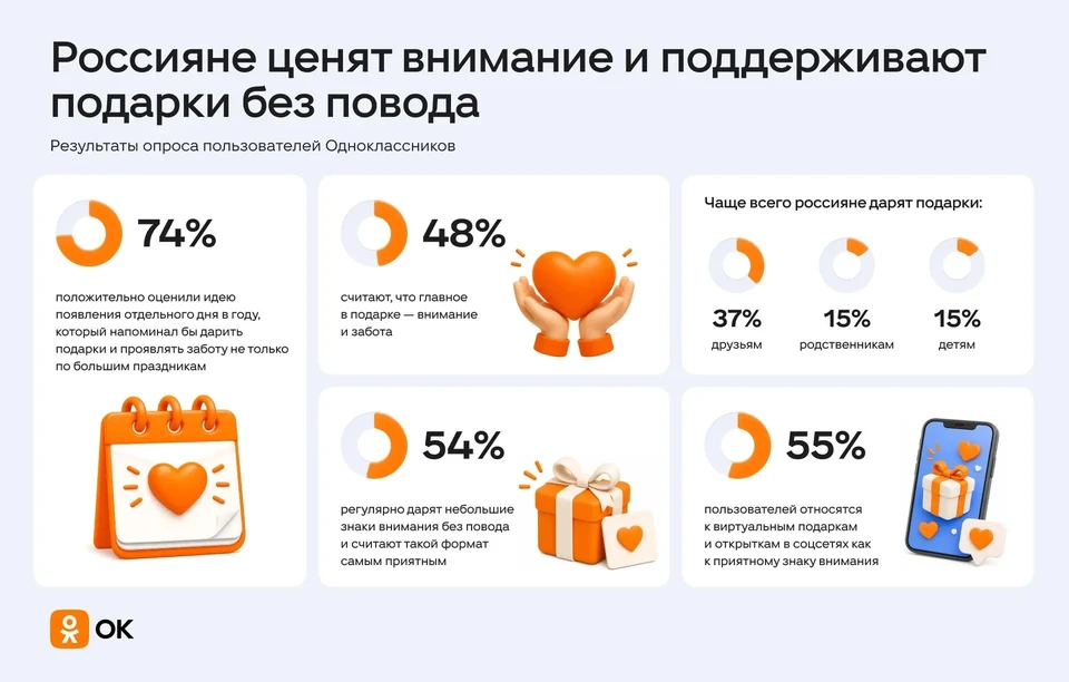 Фото: Одноклассники