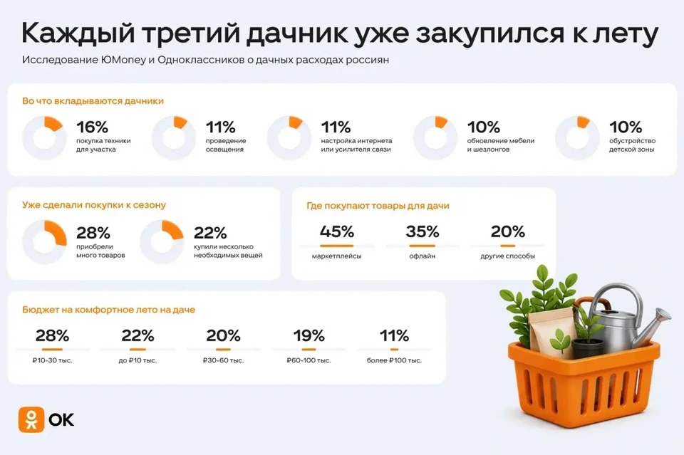 Каждый третий дачник уже закупился к лету. Фото: предоставлено ОК.