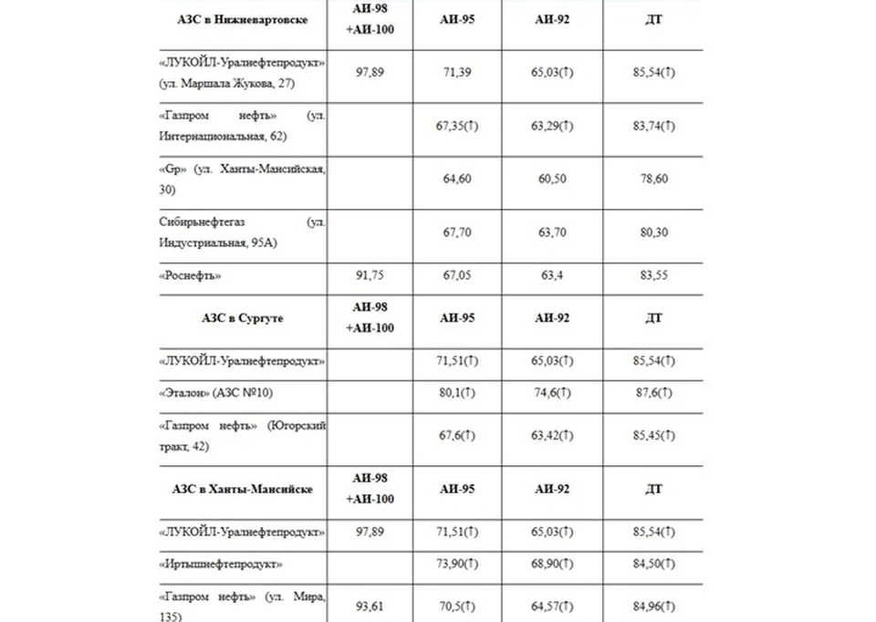 Скрин с АНГИ