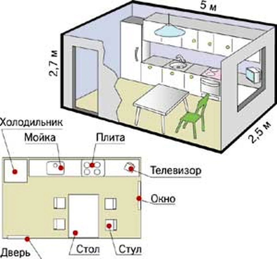 Нарисуй кухню своей мечты - KP.RU