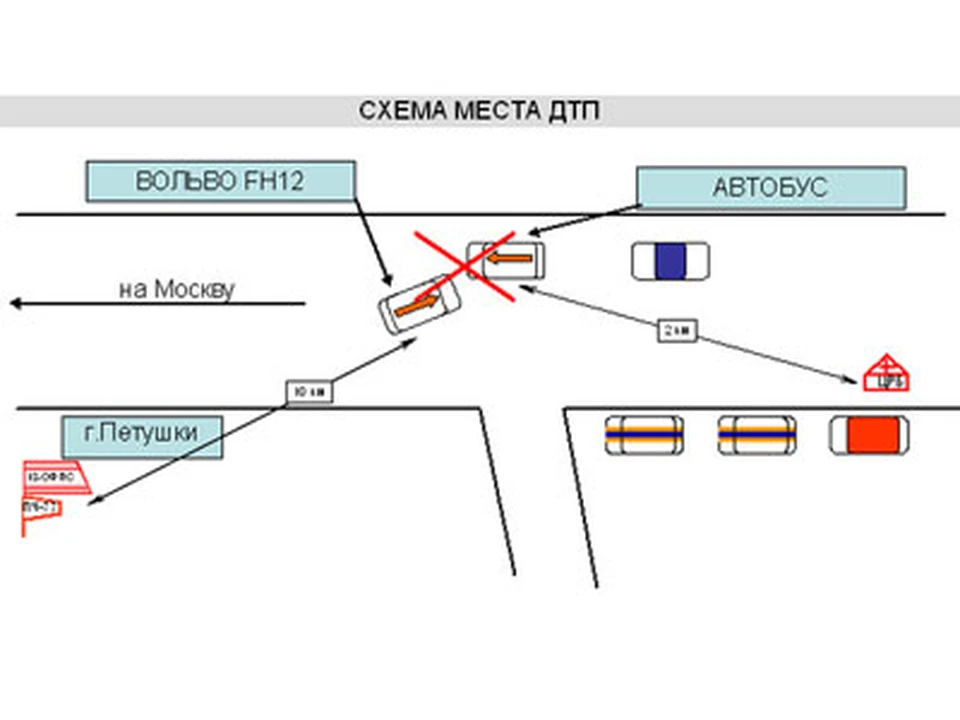 Автобус петушки. Схема ДТП МКАД. Схема ДТП С автобусом. Схема ДТП на АЗС.