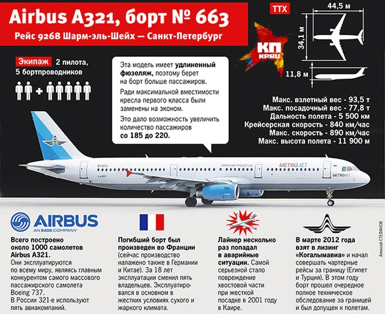 Катастрофа российского А321: месяц после теракта