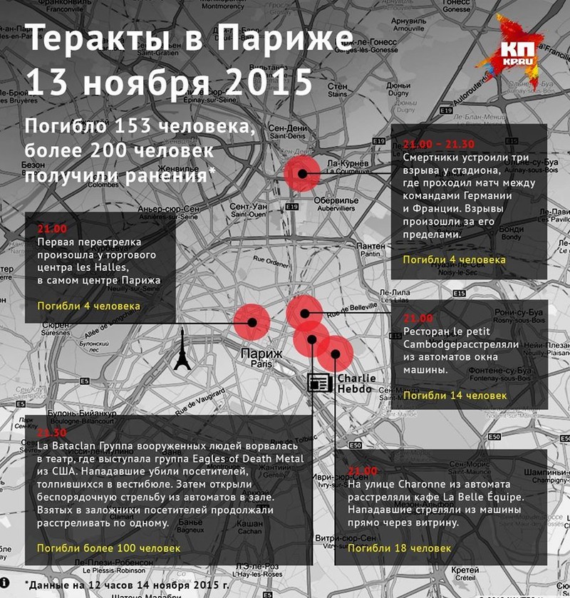 Подборка новостей и уточненная информация по ссылке.