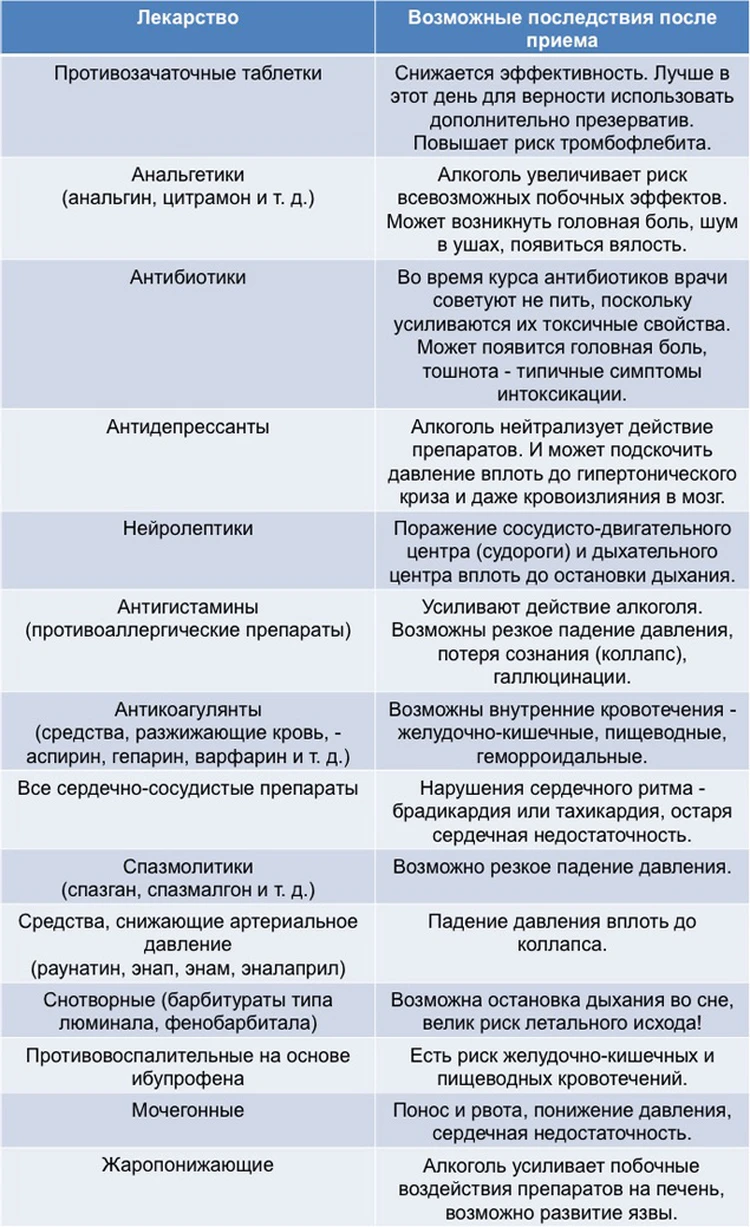 Можно ли пить алкоголь после антибиотиков и через какое время 🏥Частный Медик 24 в Ростове-на-Дону