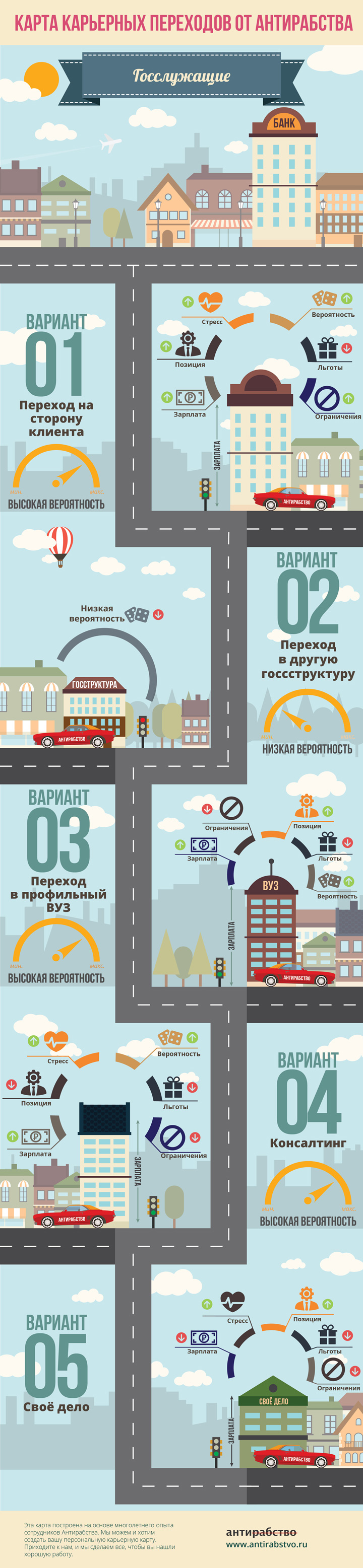 Карта карьерных переходов. Фото: АНТИРАБСТВО