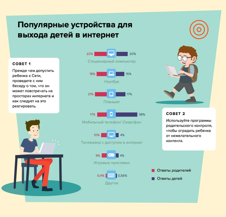 Советы родителям по безопасности детей в сети Интернет