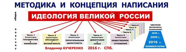 Государственная власть и идеология. Идеология России. Идеология современной России. Идеологии 21 века. Политическая идеология России.