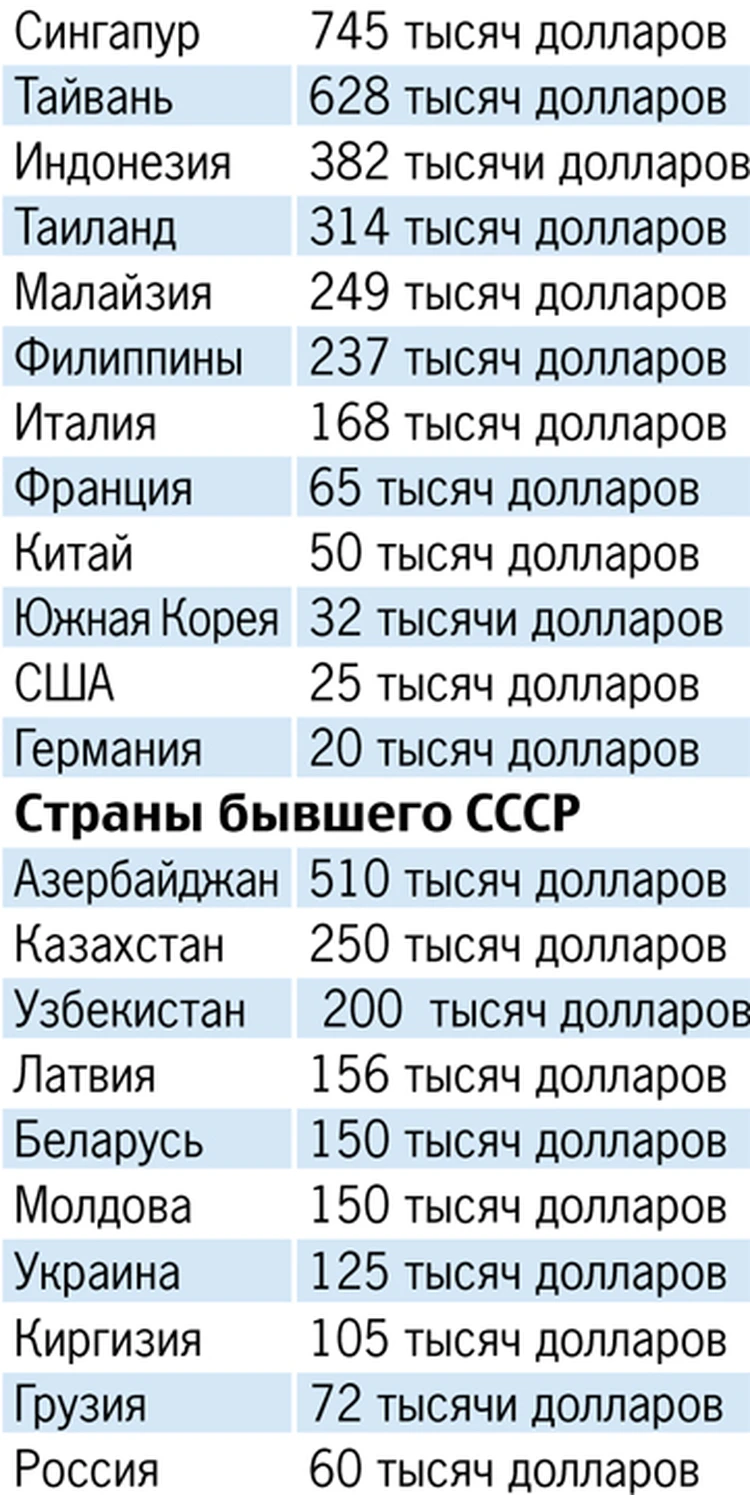 Сколько получат наши спортсмены за олимпийские медали - KP.RU