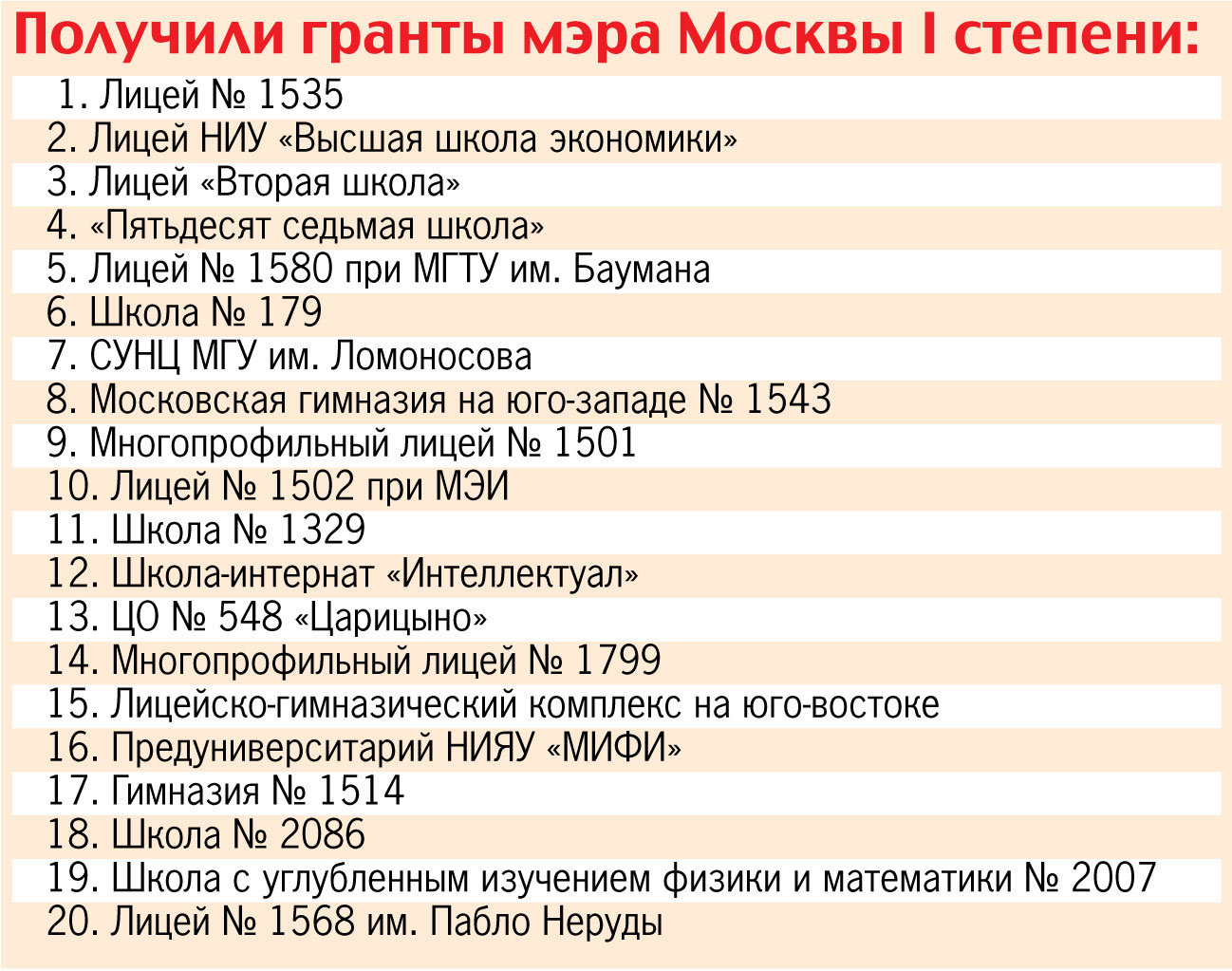 Рейтинг лучших школ москвы 2023