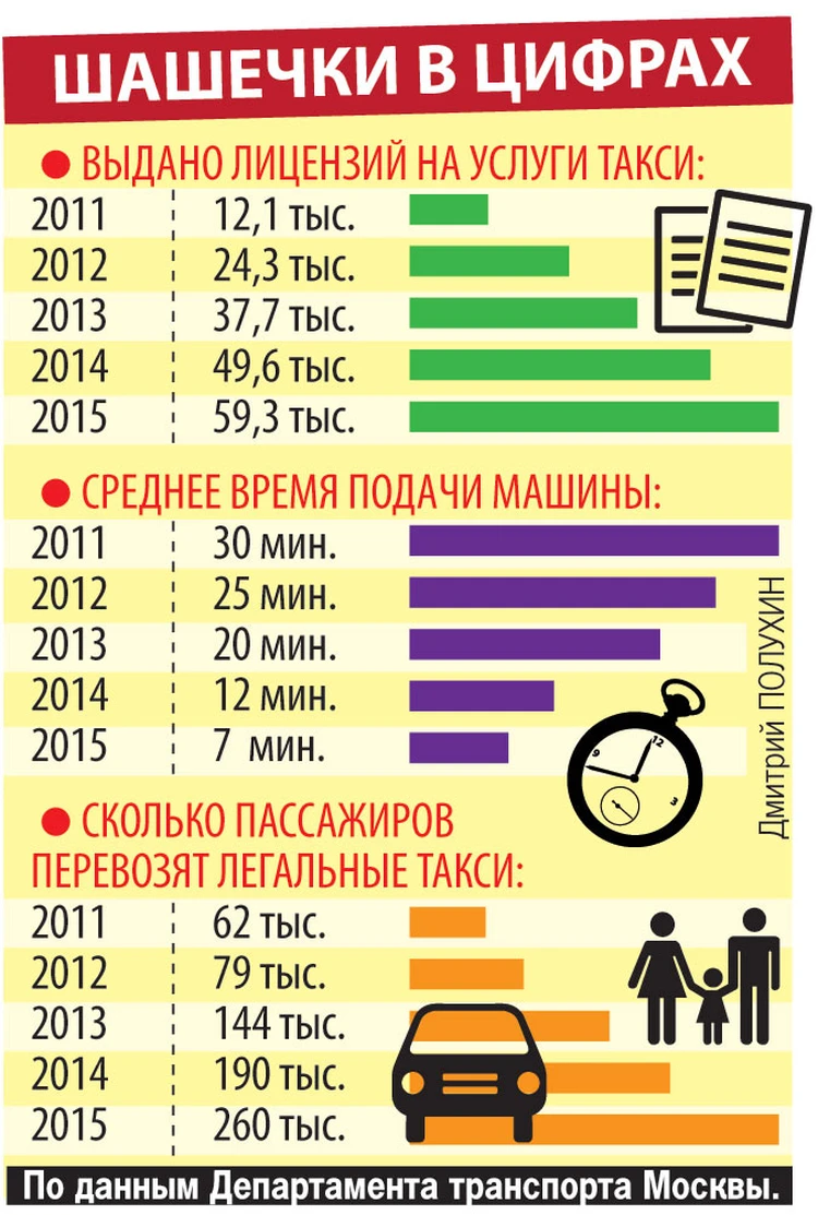 Столичные таксисты: Минимальная поездка по Москве должна стоить 300, а не  99 рублей - KP.RU